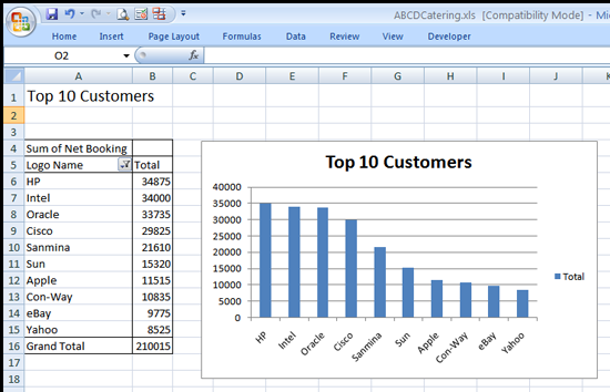 New Top 10 Customers Chart
